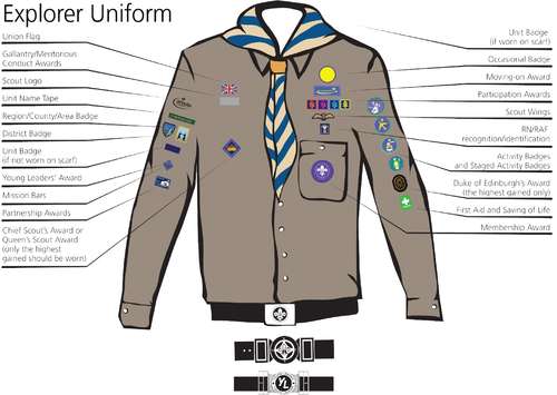 explorer_badge_placement