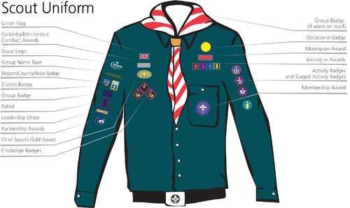 scout_badge_placement